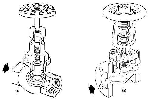  Fig. 12.1.6  Rising (a) and non-rising (b) stem valves