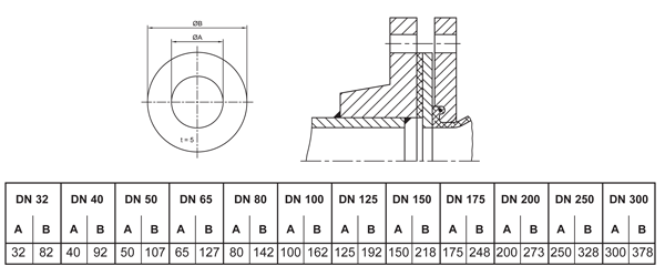 Spacer ring for rubber joints 