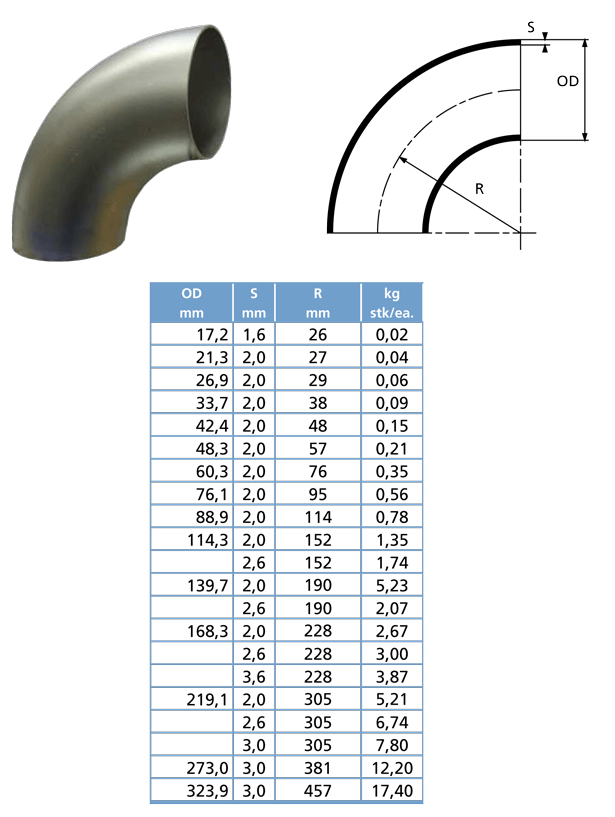 Stainless steel Elbows 