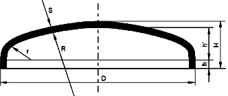klpperform