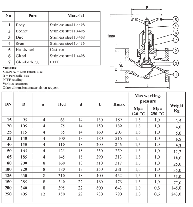 Globe valve 467092