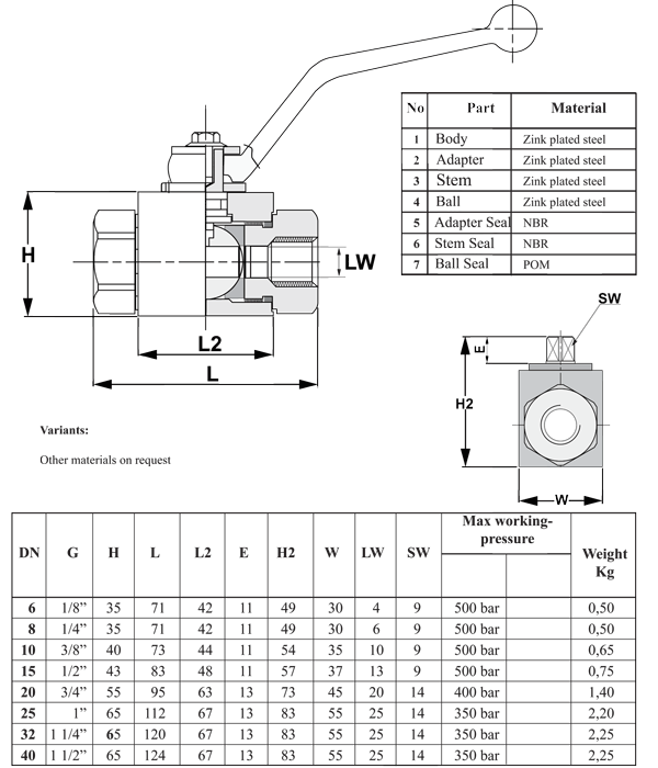 2-Way High Pressure Ball Valve 