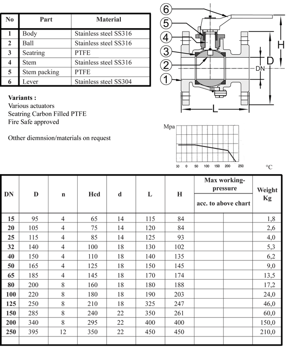 Ball Valve Stainless