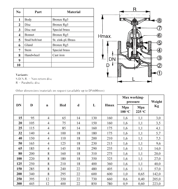 Stop Valve 458822 RG5