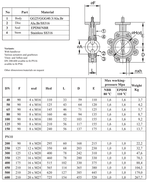 Bytterflyvalve LUG