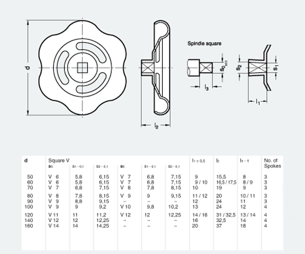 Pressed steel Handwheels