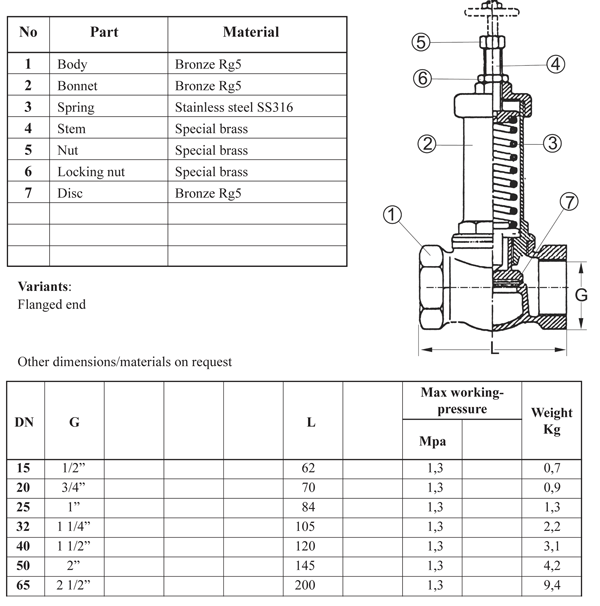 Straight Form Safety Valve 