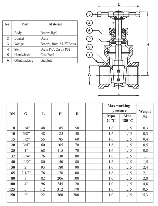 GateValve RG5