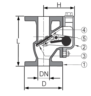 StormFlap Valve
