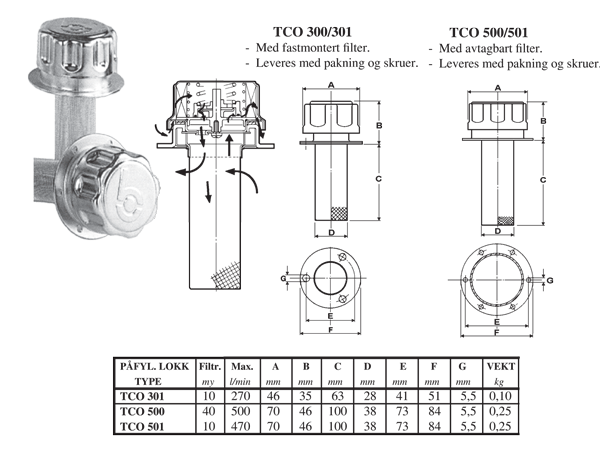 Tank filling cap 